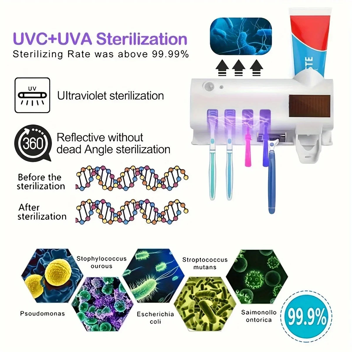 TECH ESSENTIALS — Smart Toothbrush Sanitizer & Automatic Toothpaste Dispenser